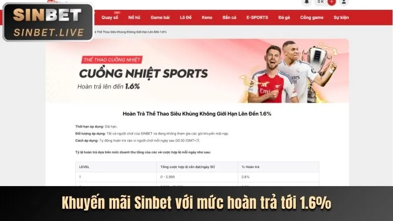 Khuyến Mãi Nạp Lại VIP